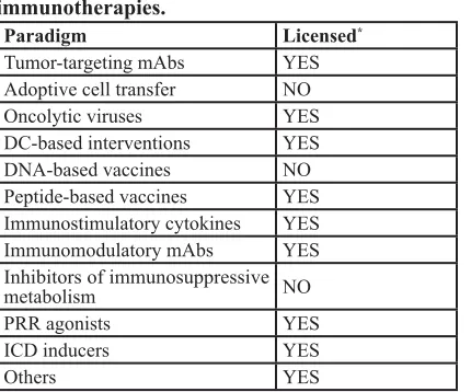 Table 1: 