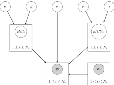 Figure 6. Data for hERG block by amiodarone suggests inter-experiment variability. Different whole-cell patch-clamp experiments are plotted with different colours