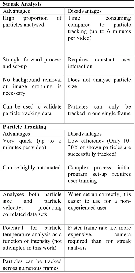 Table 2. Process comparison 