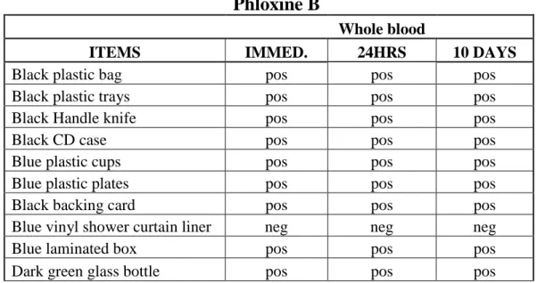 Figure 3 shows the developed prints on various substrates using the two 