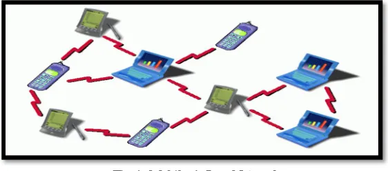 Fig 1. Mobile Adhoc Network  