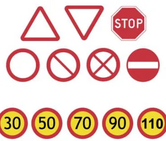 Fig Categories of Road sign and speed limits 