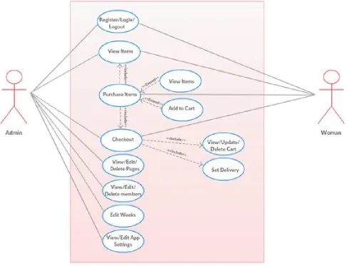Fig. 1 The BabyApp use case diagram.  