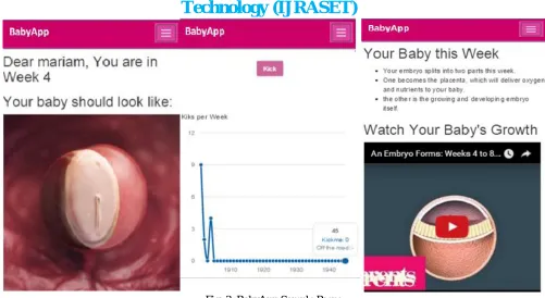 Fig. 3  BabyApp Sample Pages. 