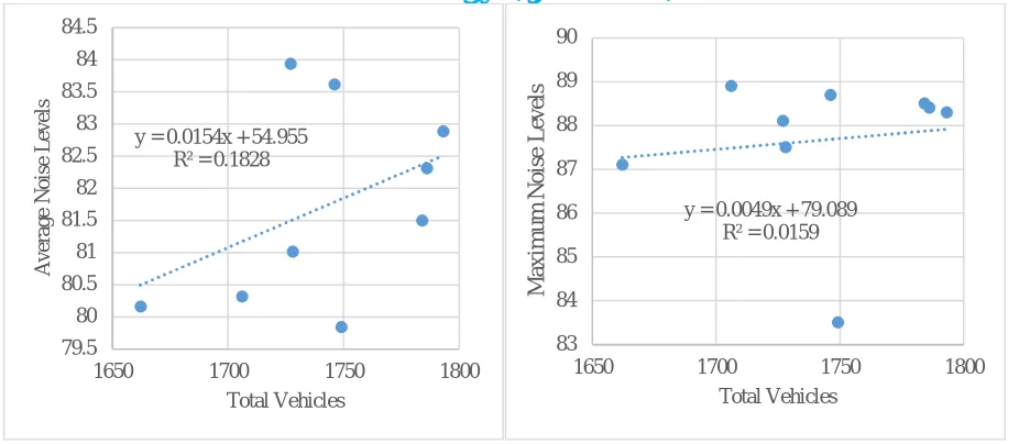 Figure 4: Graph 3  
