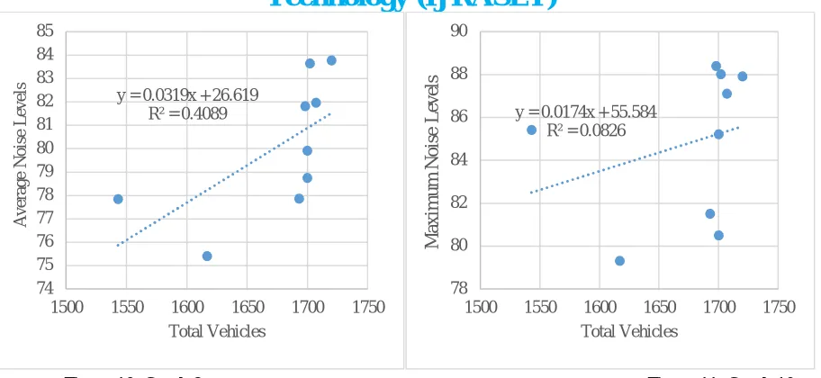 Figure 11: Graph 10 