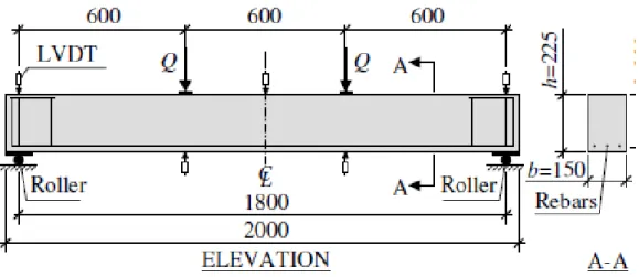 Figure 3.1  Dimensions  and  loading  conditions  for  the  beam  tests,  from  Jansson  (2008) 
