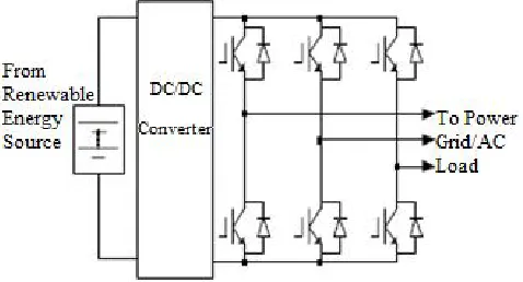 Figure 3.a Configuration using a single PWM Inverter  