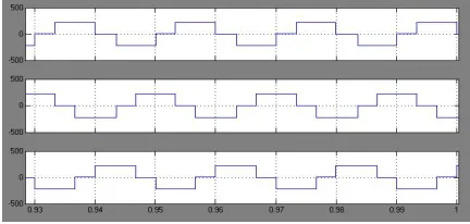 Figure 4.a.DC-AC converter using solar cell 