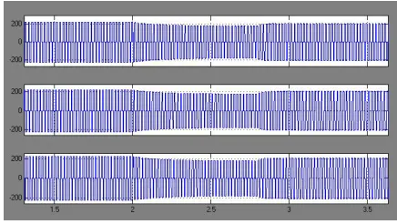 Figure 5.d.3-phase line voltage\ 