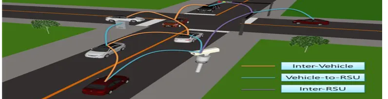 Fig. 1 Example of VANET Network 