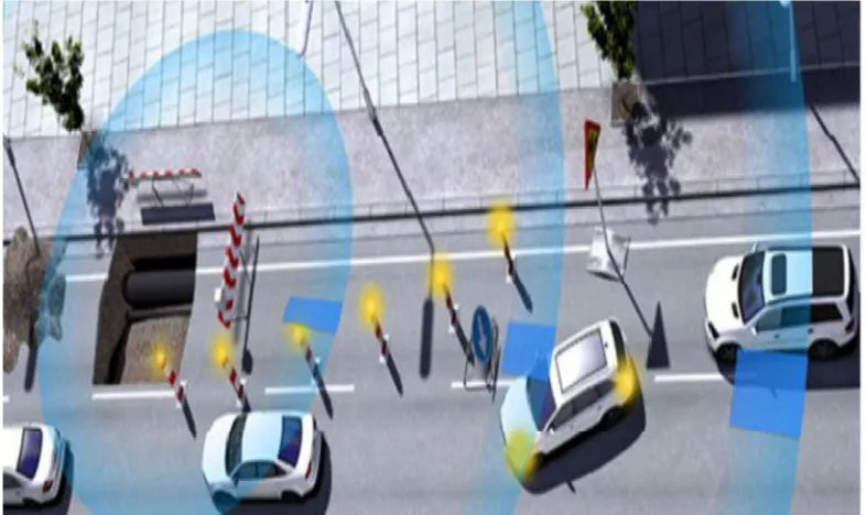 Fig. 2 Example of a VANET application: Warning of Obstacles in the Road  