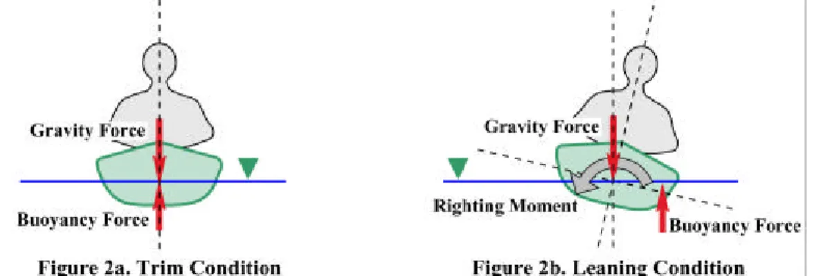 Figure 3. Comparison of Stability Curves