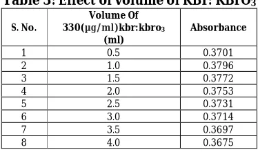 Table 3: Effect of volume of KBr: KBrO 3 Volume Of 