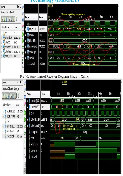 Fig 11: Waveform of CRC Check for valid and reset in Xilinx.  