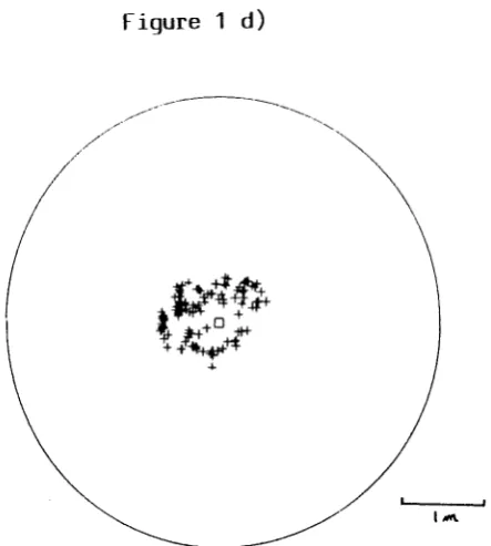 Figure 1 d) 