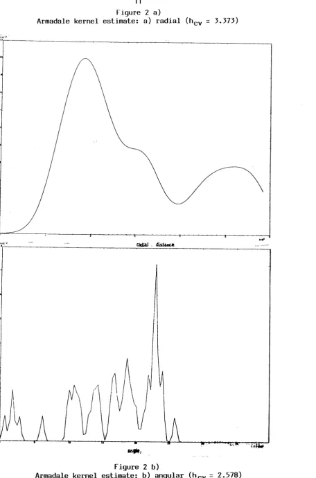 Figure 2 estimate: a) a) radial 