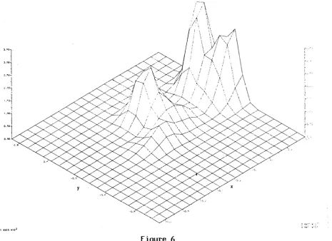 Figure 6 Bonnybridge kernel estimate: Pneumonia: c) surface view (h = 7.773) 