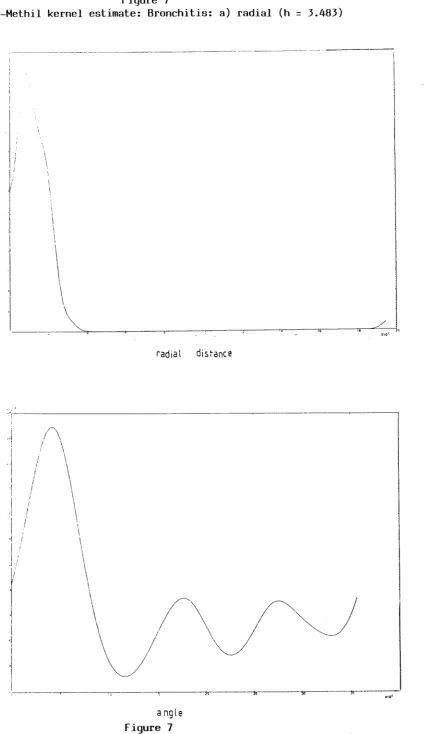 Figure 7 Buckhaven-Methil kernel estimate: Bronchitis: b) angular (h = 20.187) 