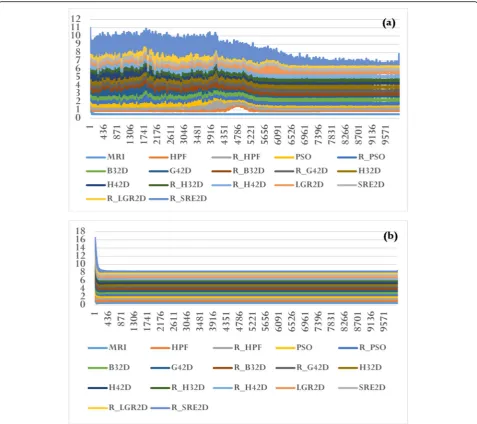 Fig. 11 Comparison between classic HP filtering techniques (Bessel, Butterworth and Chebyshev) and the PSO-based HPF