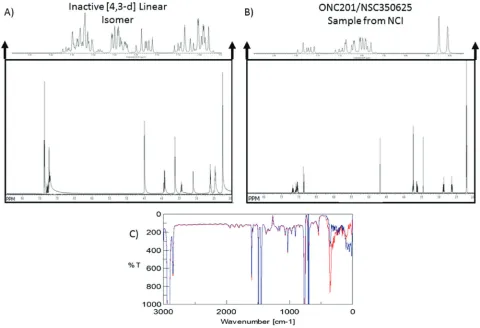 Figure 4: ONC201 and its linear isomer can be distinguished by subtle spectroscopic differences