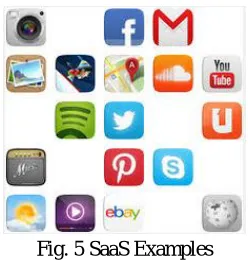 Fig. 5 SaaS Examples 