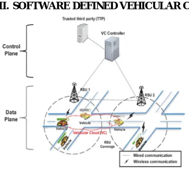 Figure 1. Software-defined VC architecture. 