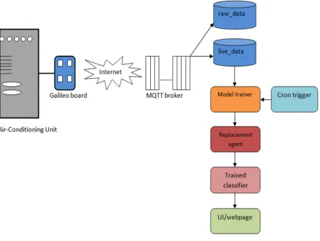 Fig. 1 System architecture 