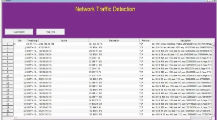 Fig: 1.4 shows the loading of dataset provided by SVM. 