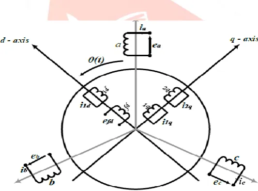 Fig. 1: Single line Diagram for IEEE first benchmark system  