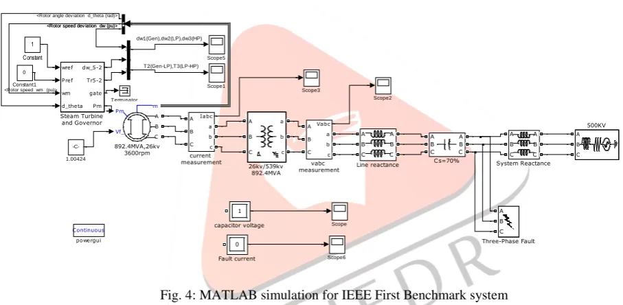 Fig. 4: MATLAB simulation for IEEE First Benchmark system 