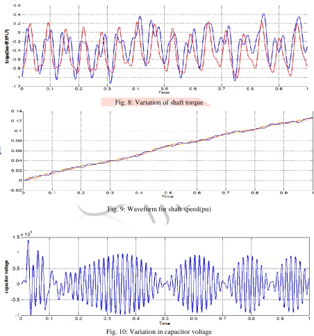 Fig. 10: Variation in capacitor voltage  