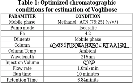 Table.4.Satisfactory recoveries ranging from 98% to 102% were obtained by the proposed method