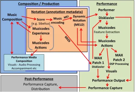 Figure 3: “Climb!” Music Engine Workflow 