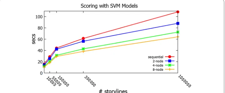 Fig. 5 DERIV brand perception SVM, Logistic Linear Regression and Sentiment analysis ROC curve
