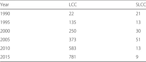 Fig. 14 Comparison to random networks for (a) average shortestpath length and (b) clustering coefficient