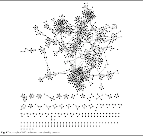 Fig. 2 Evolution of the number of distinct (a) Authors, (b) Institutions, and (c) Papers