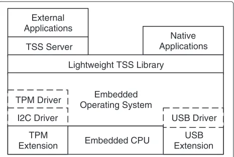 Figure 2 TED software architecture.
