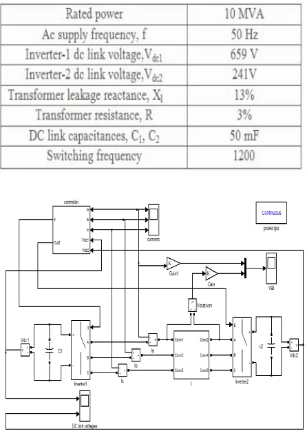 Fig.9.Reactive power control: Source voltage and inverter current. 