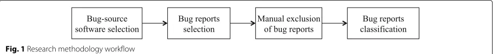 Fig. 1 Research methodology workflow