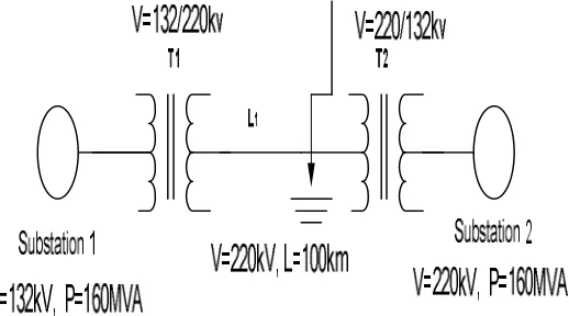 Fig. 1 Single line diagram 
