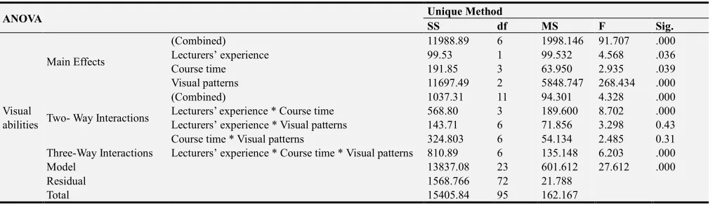 Table 1. Mathematical Identity. 