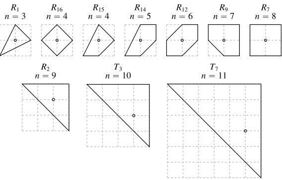 Figure 1. A representative minimal Fano polygon Pcontentrepresentatives correspond, up to the action of GL ⊂ NQ with singularity(n, ∅),foreachofthe10mutation-equivalenceclasses.The2(Z), with the polygonsmarked ⋆ in Tables 2 and 4