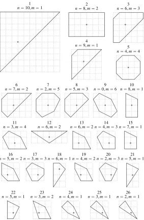 Figure 2. Representative minimal Fano polygons PThe representatives correspond, up to the action of GL( with singularity contentn, {m × 1/3(1, 1)}), m ⩾ 1, for each of the 26 mutation-equivalence classes.2(Z), with the polygonsmarked ⋆ in Table 4
