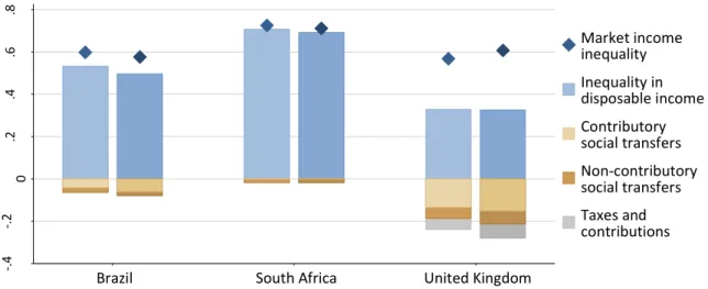 Figure 2: Inequality Decompositions 