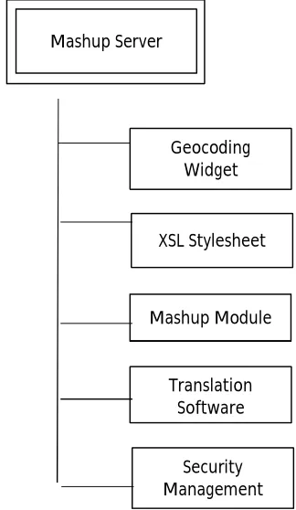 Fig.1: System Architecture [10] 