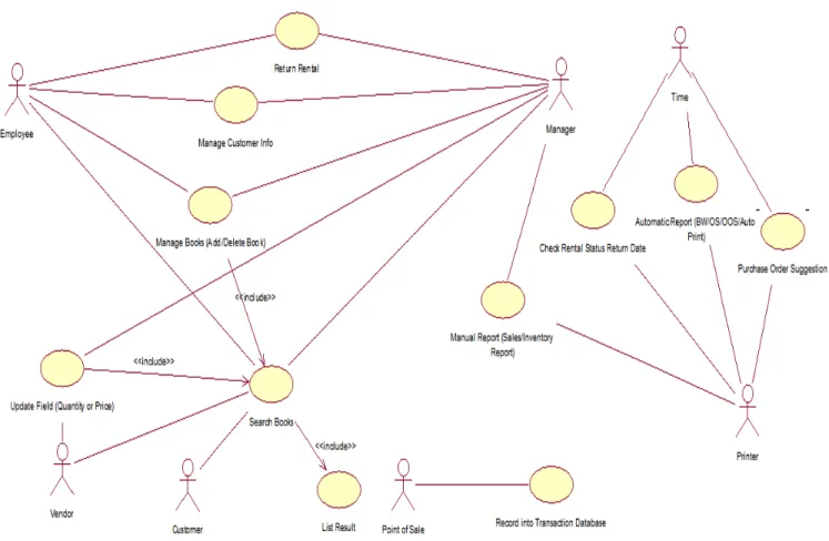 Figure	  2	  -­‐	  Use	  Case	  Diagram	   	   	  