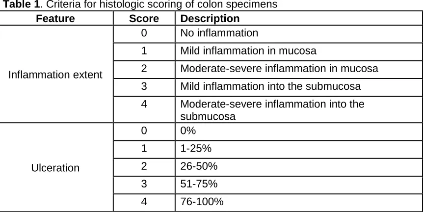 Table 1. Criteria for histologic scoring of colon specimens Feature Score Description 
