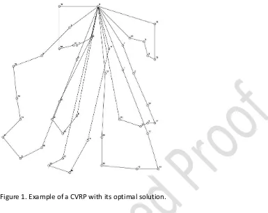 Figure 1. Example of a CVRP with its optimal solution. 