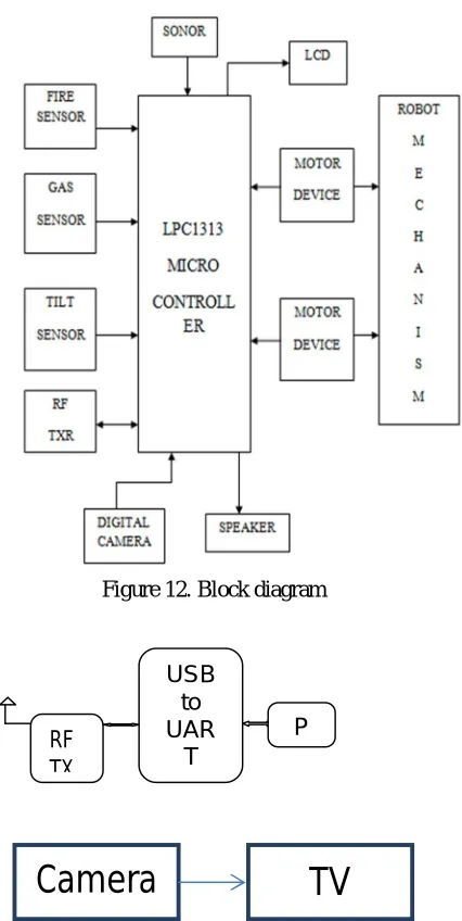 Figure 12. Block diagram 